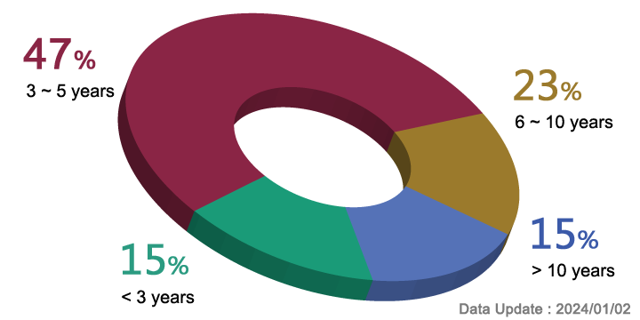 Seniority of Trademark Application and Agency