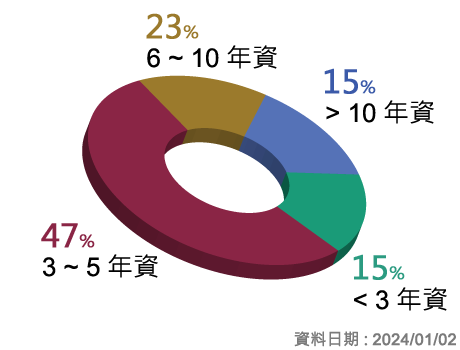 商標註冊和商標代辦年資