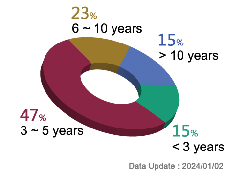 Seniority of Trademark Registration and Agency