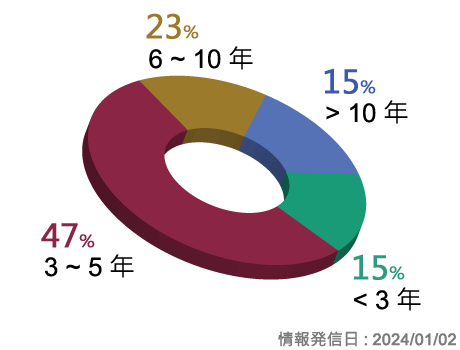 商標出願と商標事務経験