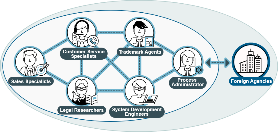 Trademark Agents and Other Team Members